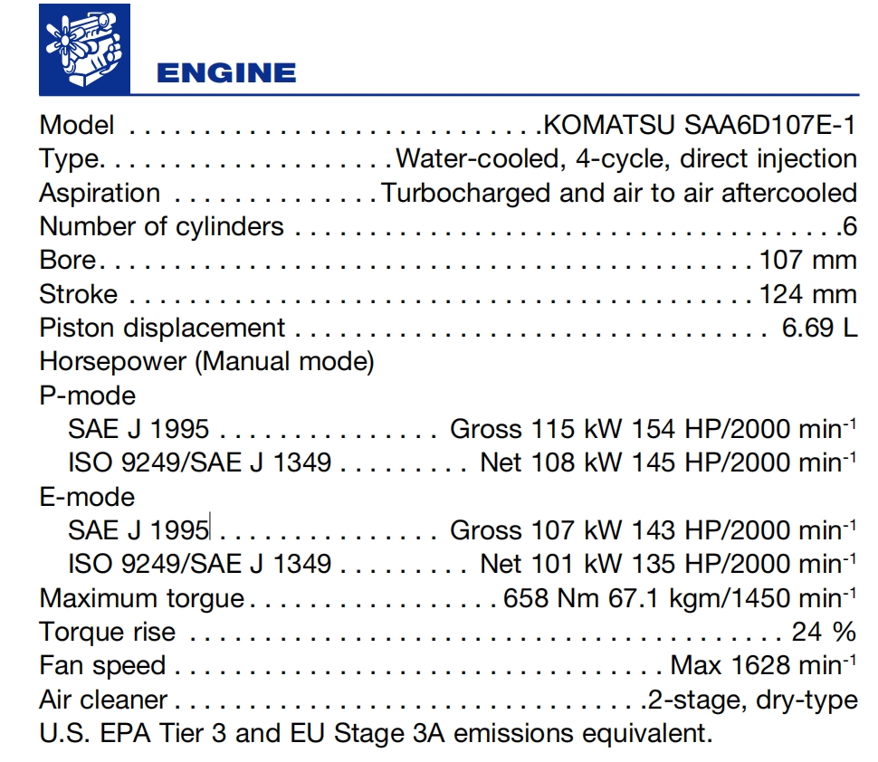 SAA6D107E-1 Engine Data Sheet