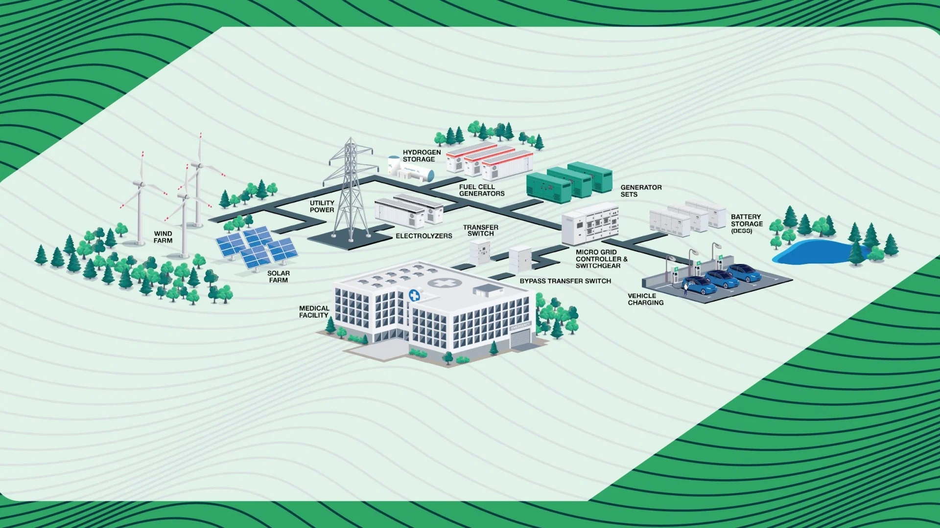 14592-003-cummins-april-content-microgrid-evc_v2.webp